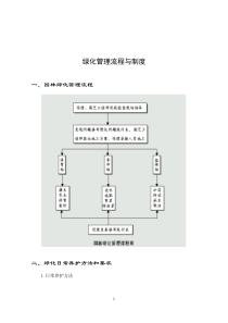 绿化管理流程与制度