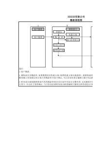 缴款流程