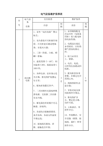 电气设备维护表