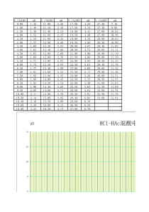 电位滴定2