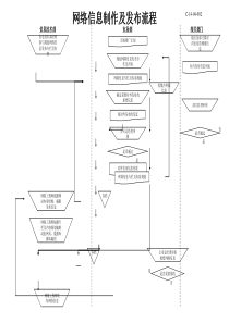 网络信息制作及发布流程