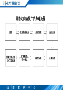 网络定向直投广告办理流程