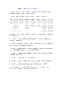 网页设计标准流程