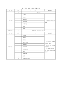 施工项目部基本设施配置清单