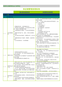 美国供应链管理协会CSCMP制定供应链管理流程标准