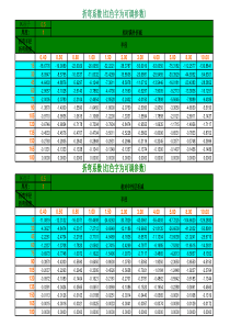 折弯系数计算表