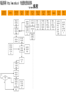 考核管理流程