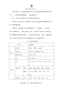 恶臭臭气及治理方法方案