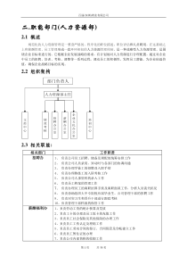 职能部门部流程-人力资源部与行政部V13