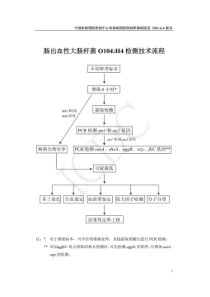 肠出血性大肠杆菌O104：H4检测技术流程