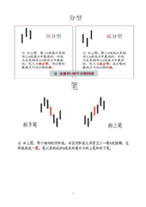 股民分析炒股买卖流程