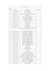 阀门国家标准