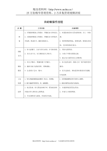 自助餐操作流程