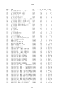 《浙江省建筑工程预算定额》定额库(2010版)