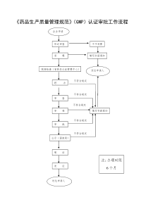 药品生产工作流程doc-《药品生产质量管理规范》（GMP