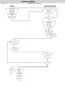 营业部会计核算流程