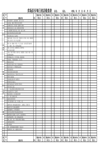大卖场日常巡店检查表(1)