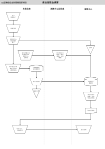 营业部资金清算流程