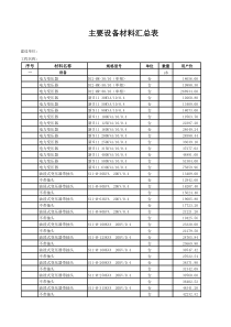 电力线路造价材料