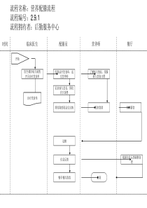 营养配膳流程