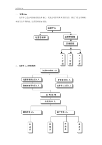 营运部工作流程