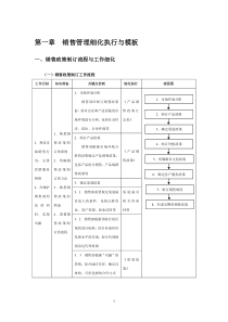 营销管理流程表格