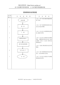 营销部信息反馈流程