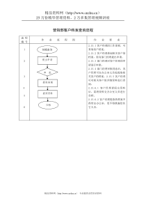 营销部客户档案查询流程