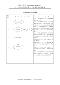 营销部预定处理流程