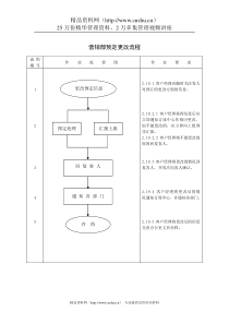 营销部预定更改流程