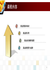 基金基础知识大全ppt课件