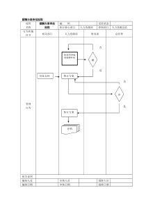 薪酬方案审批流程