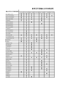 产品开发过程资料归档及职责说明