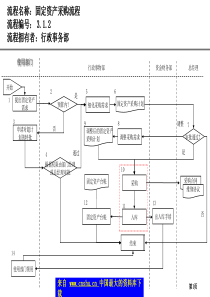 行政事务部流程设计（PPT 6页）