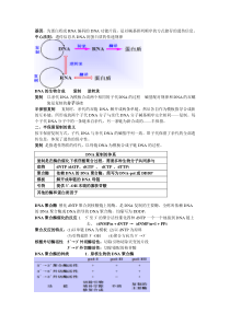 分子生物学final