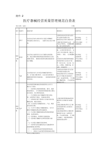 医疗器械经营质量管理规范自查表