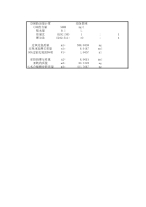 芬顿加药量计算自动生成