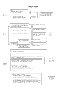 行政复议工作流程doc-行政复议接待室摆放宣传材料目录