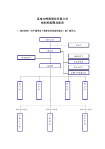 电力组织机构设置及职责