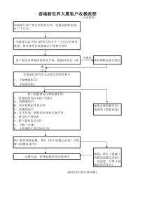 表09：租户收楼流程