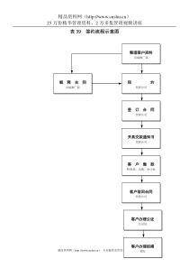 表39  签约流程示意图