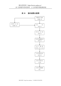 表39签约流程示意图