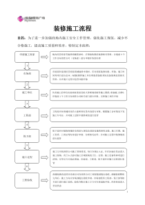 装修施工流程-尚都服饰广场装修、施工管理规定