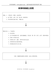 装修档案建立流程