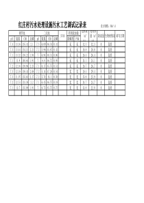 附表4水质检测表模板