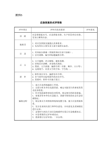 附件5生产安全事故应急预案评审记录