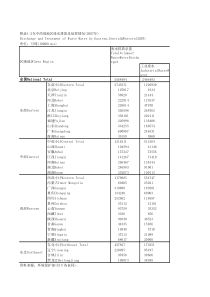 附录12东中西部理情况2007年