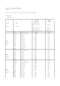 附录13东中西部地区废气排放情况