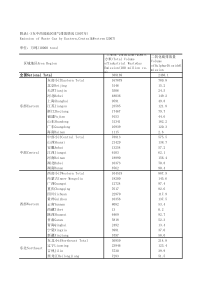 附录13东中西部放情况2007年