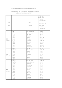 附录15东中西部资情况2005年